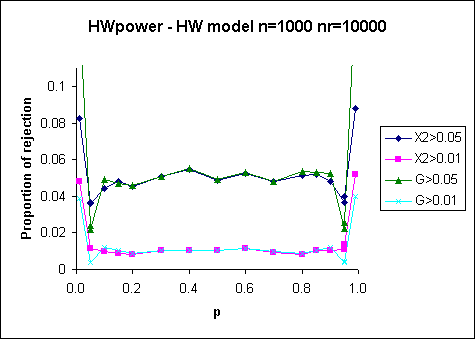 HWpower - HW model n=1000 nr=10000